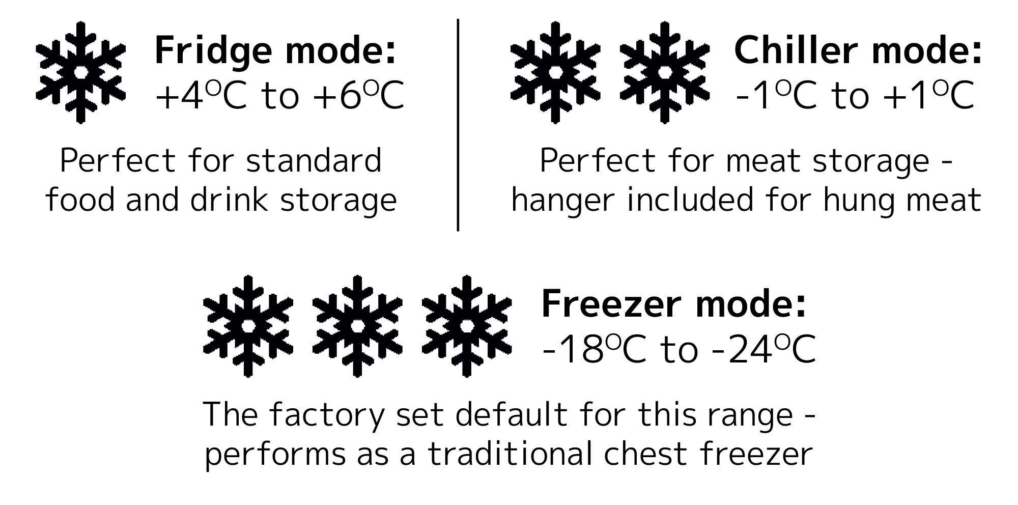 SP Chest Freezers Features